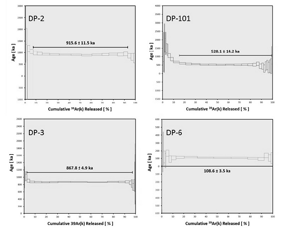 Fig. 17. Fig. 17.