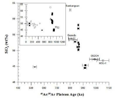 Fig. 18.
