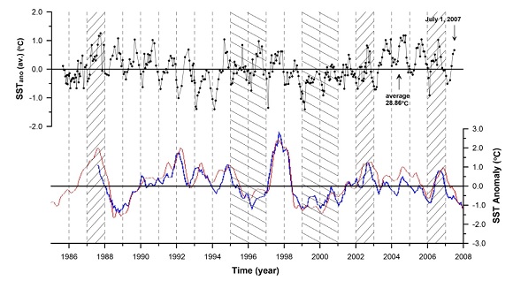 Fig. 8.