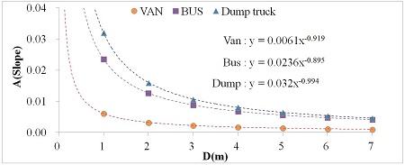 Fig. 9.