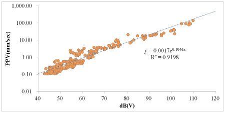 Fig 11. Fig 11.