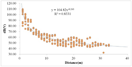 Fig 12. Fig 12.