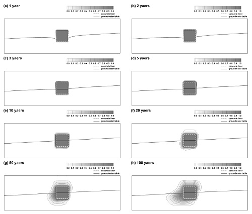 Fig. 4. Fig. 4.