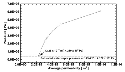 Fig. 7. Fig. 7.