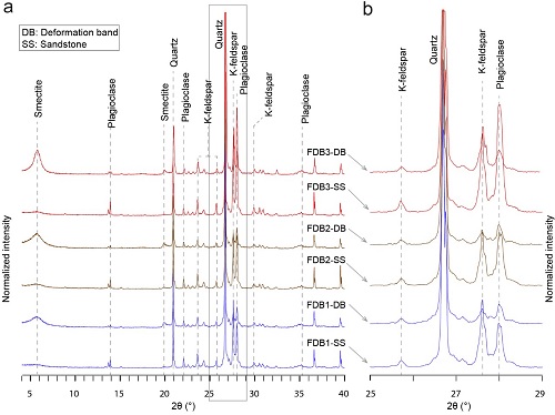 Fig. 11. Fig. 11.
