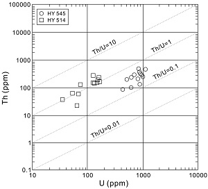 Fig. 3. Fig. 3.