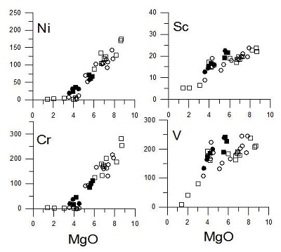 Fig. 9. Fig. 9.