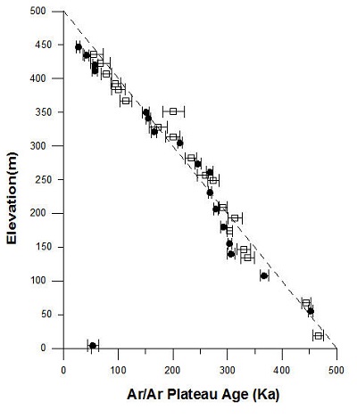 Fig. 12. Fig. 12.