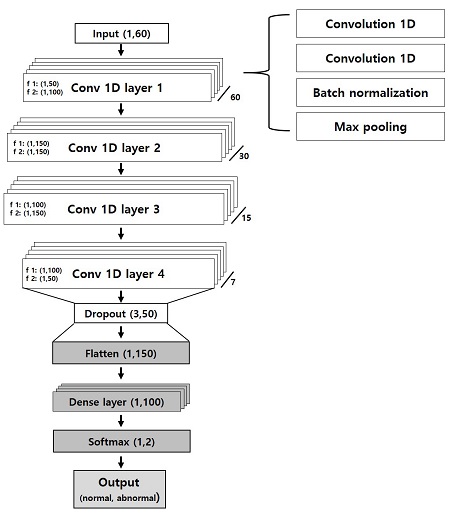 Fig. 3. Fig. 3.