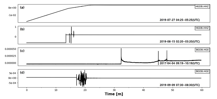 Fig. 5. Fig. 5.