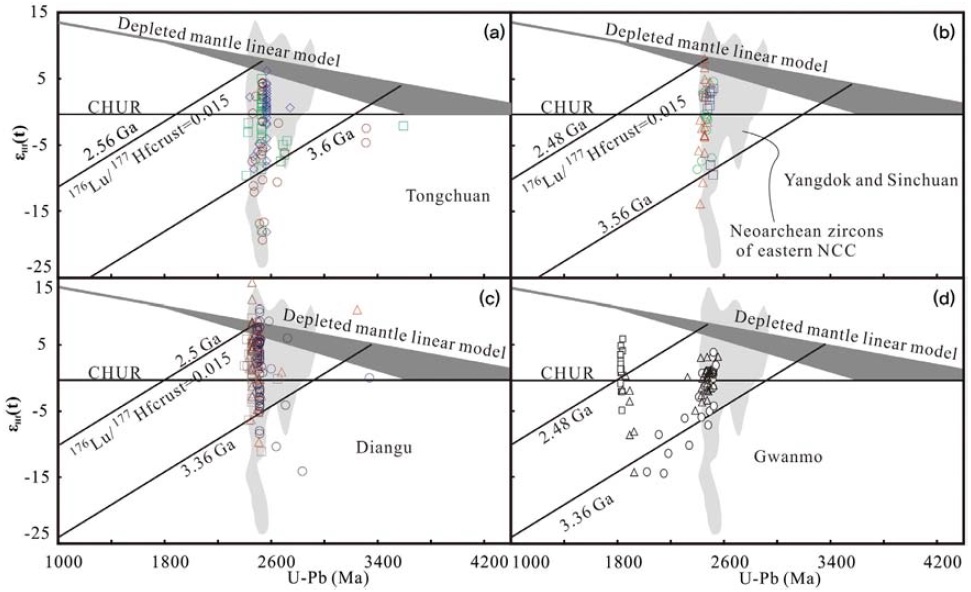 Fig. 4. Fig. 4.