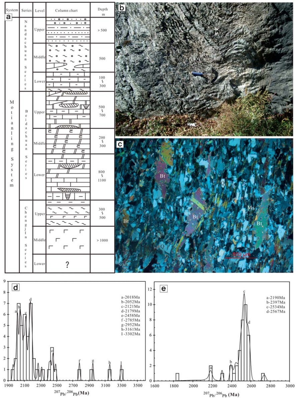 Fig. 7. Fig. 7.
