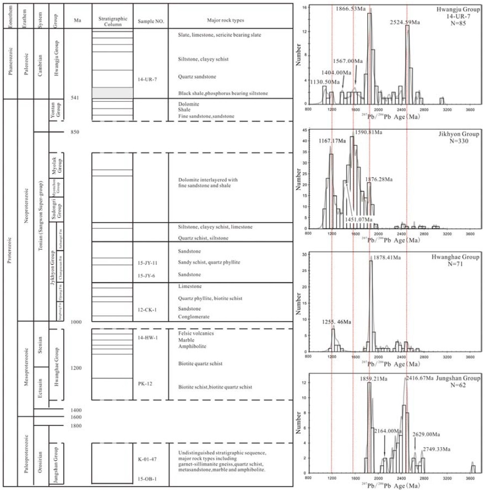 Fig. 10. Fig. 10.