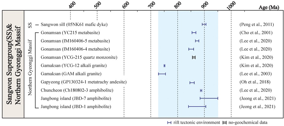 Fig. 2. Fig. 2.