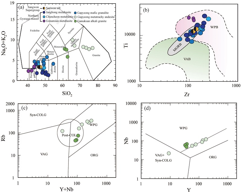 Fig. 3. Fig. 3.