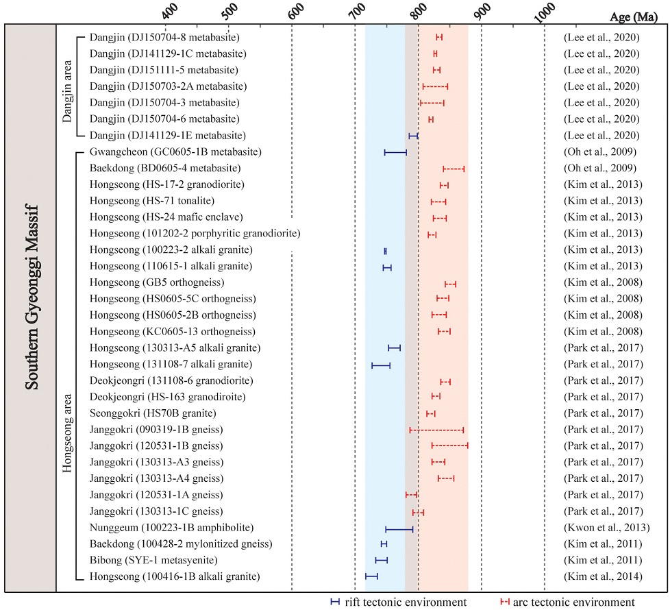 Fig. 4. Fig. 4.