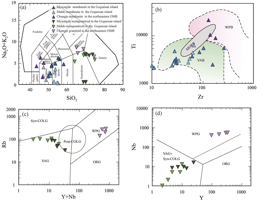 Fig. 7. Fig. 7.