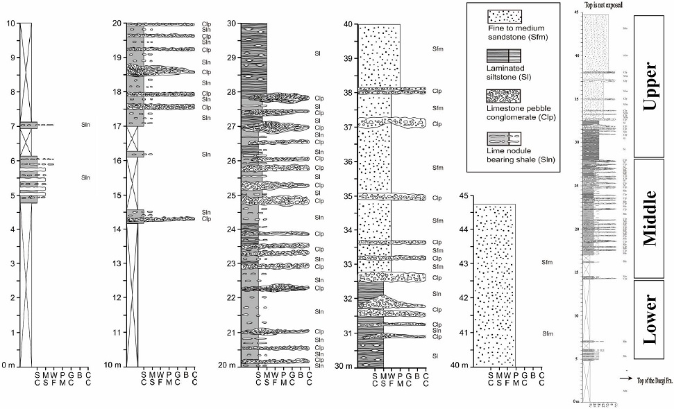 Fig. 5.