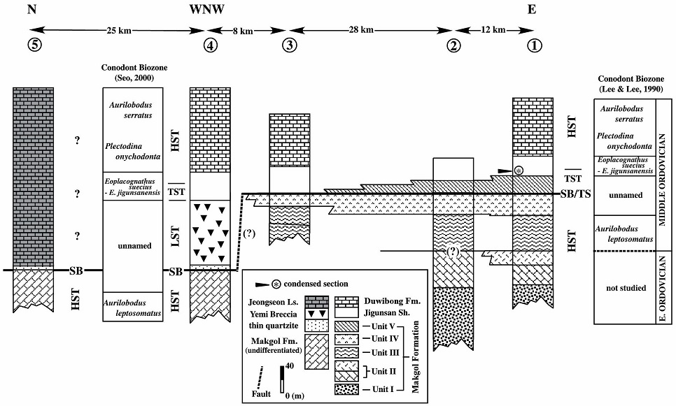Fig. 13. Fig. 13.