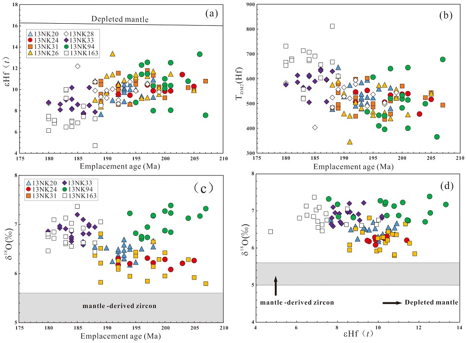 Fig. 7. Fig. 7.