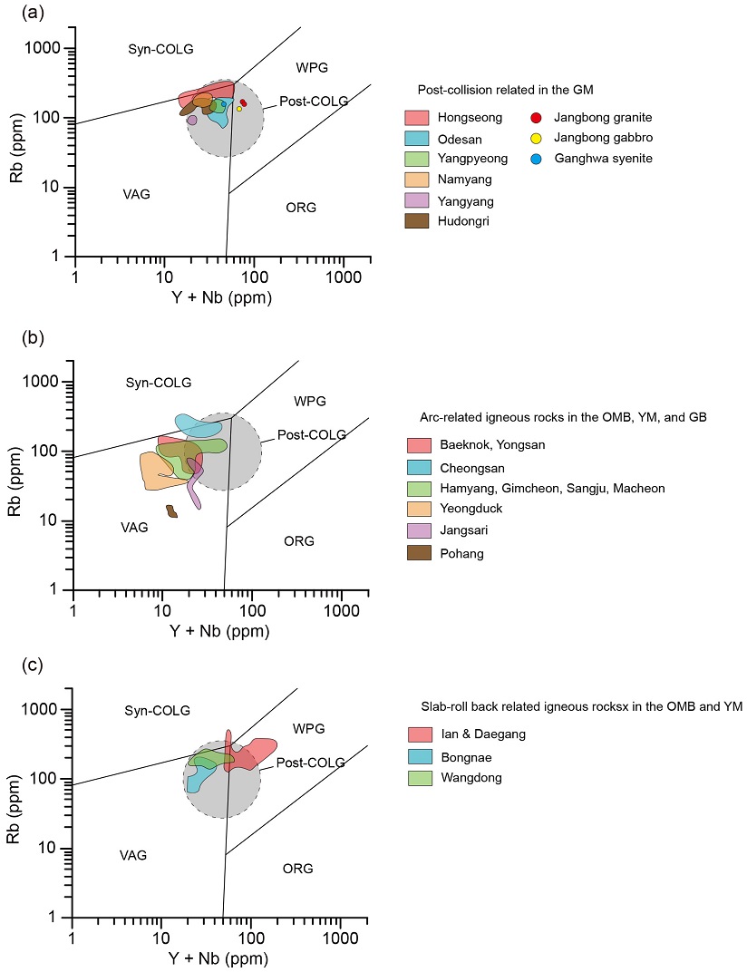 Fig. 7. Fig. 7.