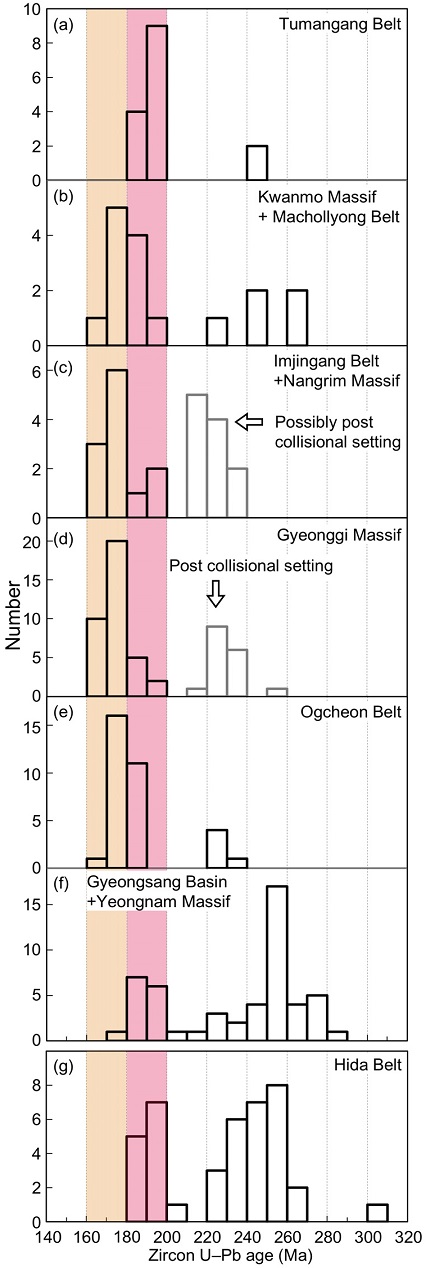 Fig. 3. Fig. 3.