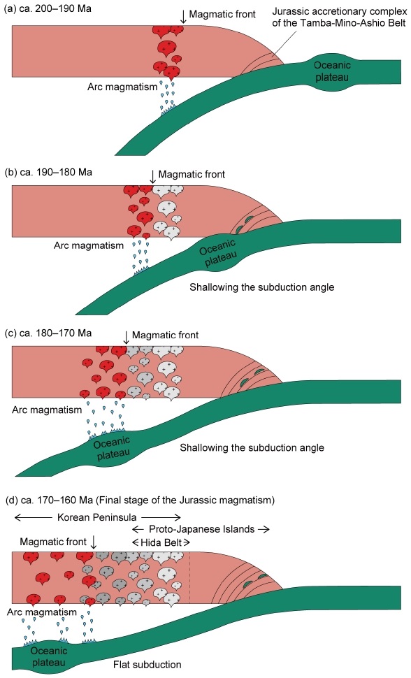 Fig. 5. Fig. 5.