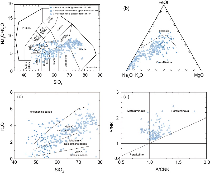 Fig. 2. Fig. 2.