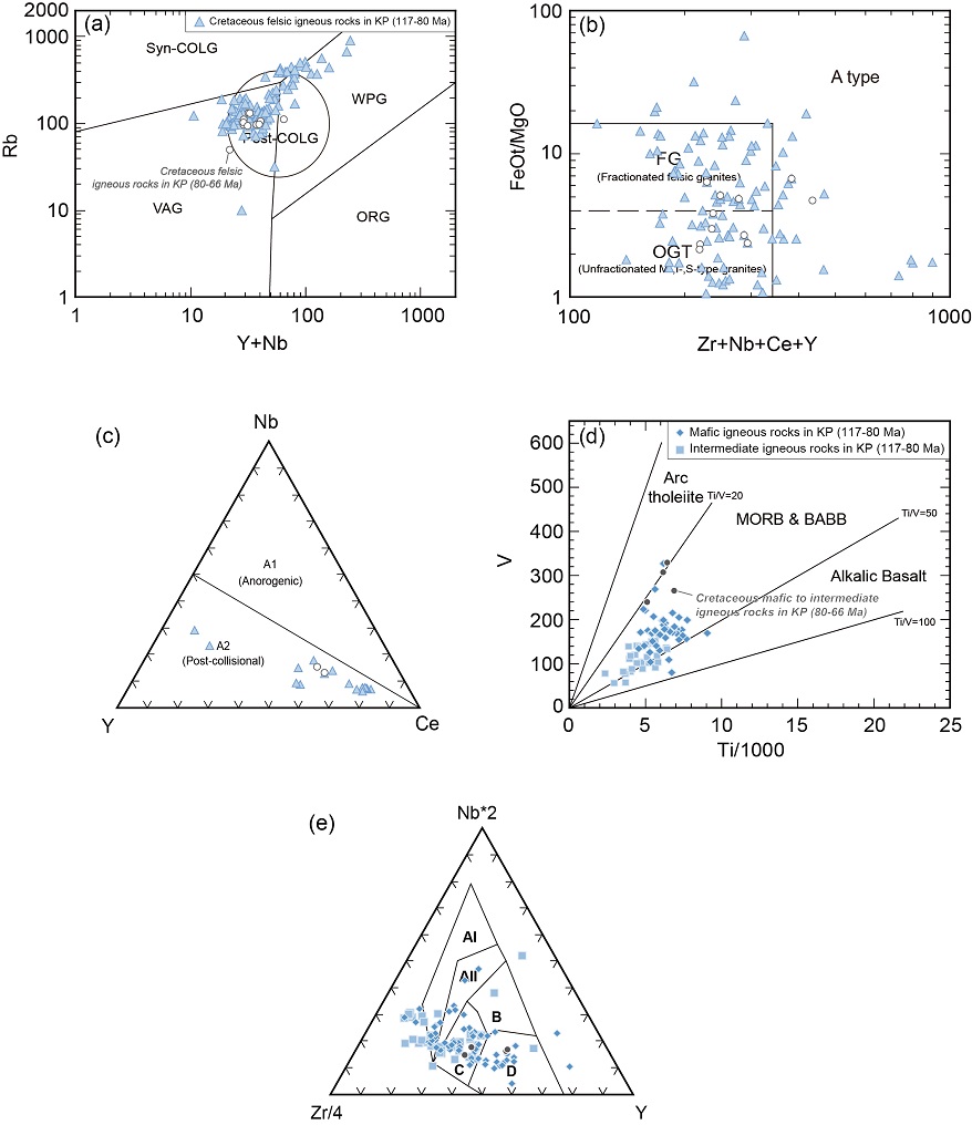Fig. 4. Fig. 4.
