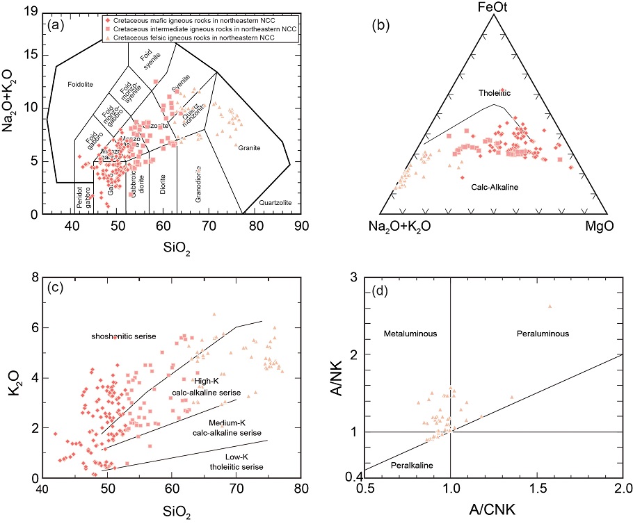 Fig. 5. Fig. 5.