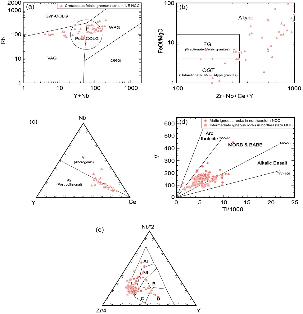 Fig. 7. Fig. 7.