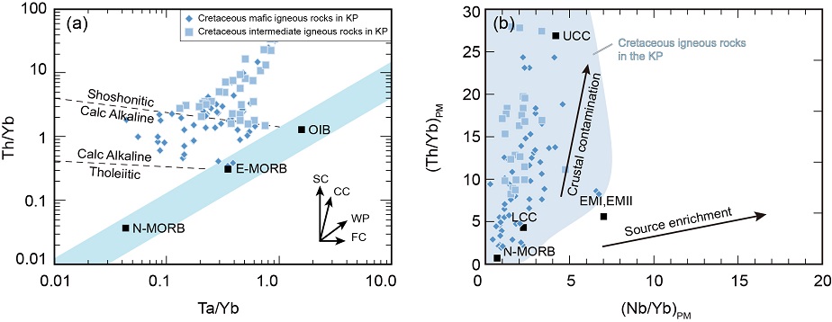 Fig. 12.
