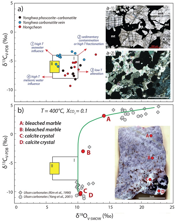 Fig. 4. Fig. 4.
