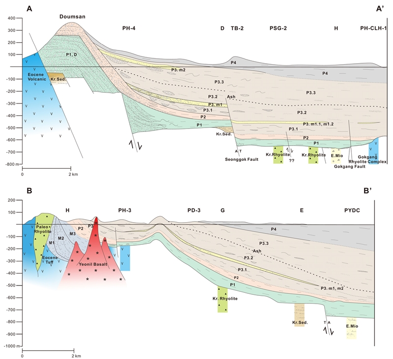 Fig. 3. Fig. 3.