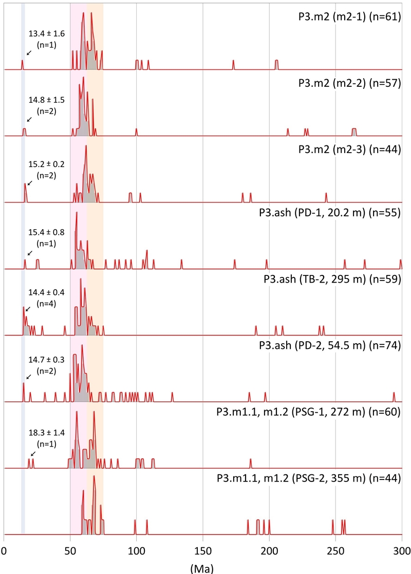 Fig. 17.