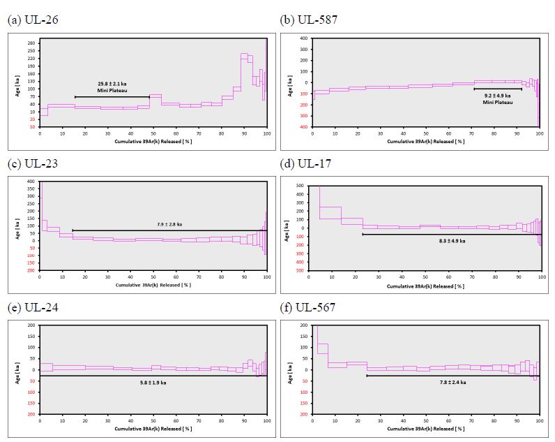 Fig. 4. Fig. 4.