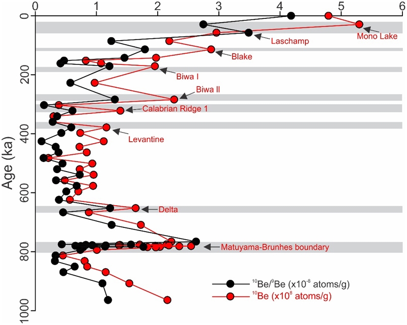 Fig. 3.