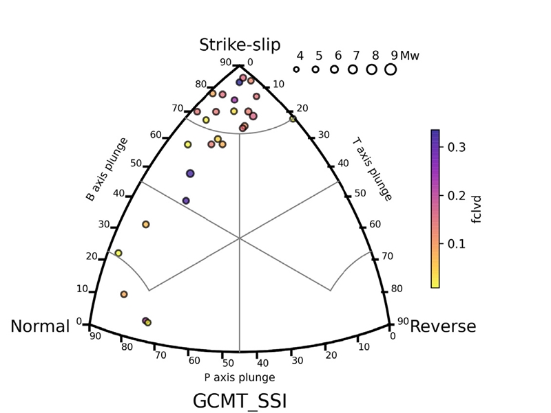 Fig. 7. Fig. 7.