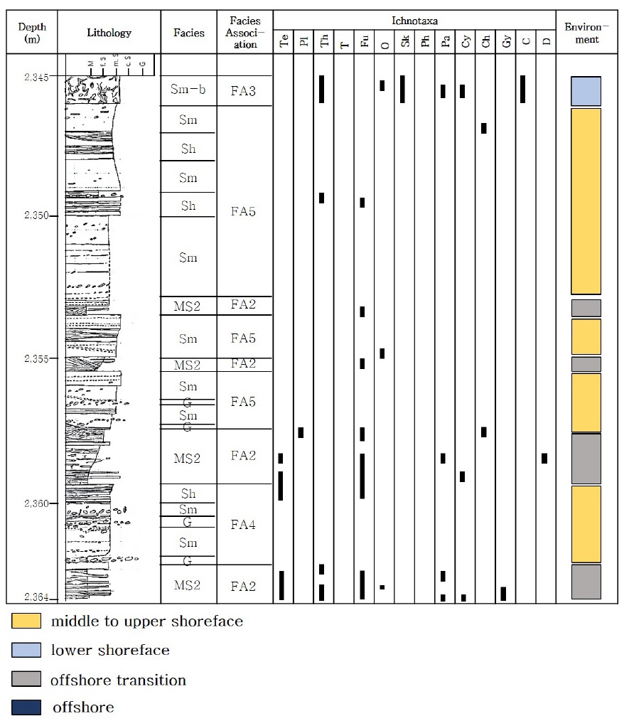 Fig. 7. Fig. 7.