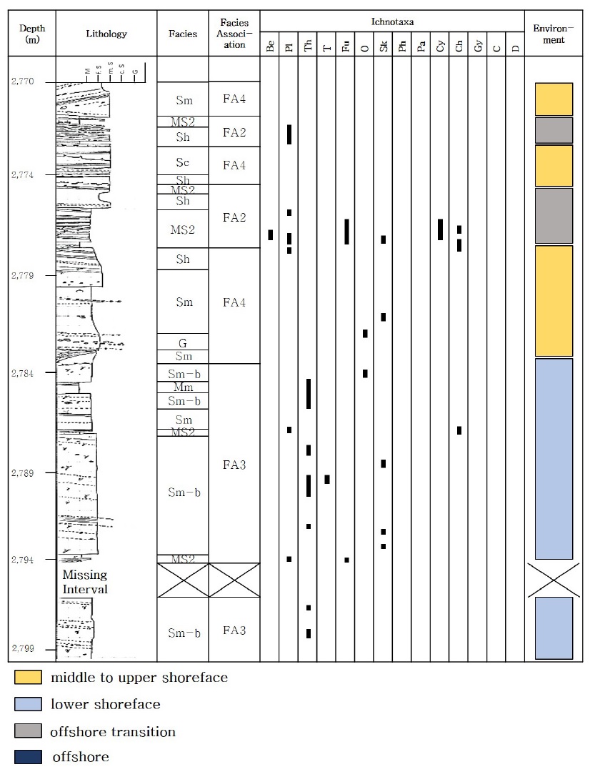 Fig. 12. Fig. 12.