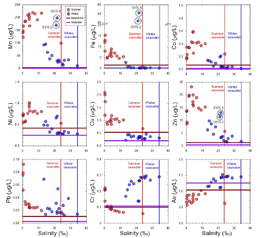 Fig. 3. Fig. 3.