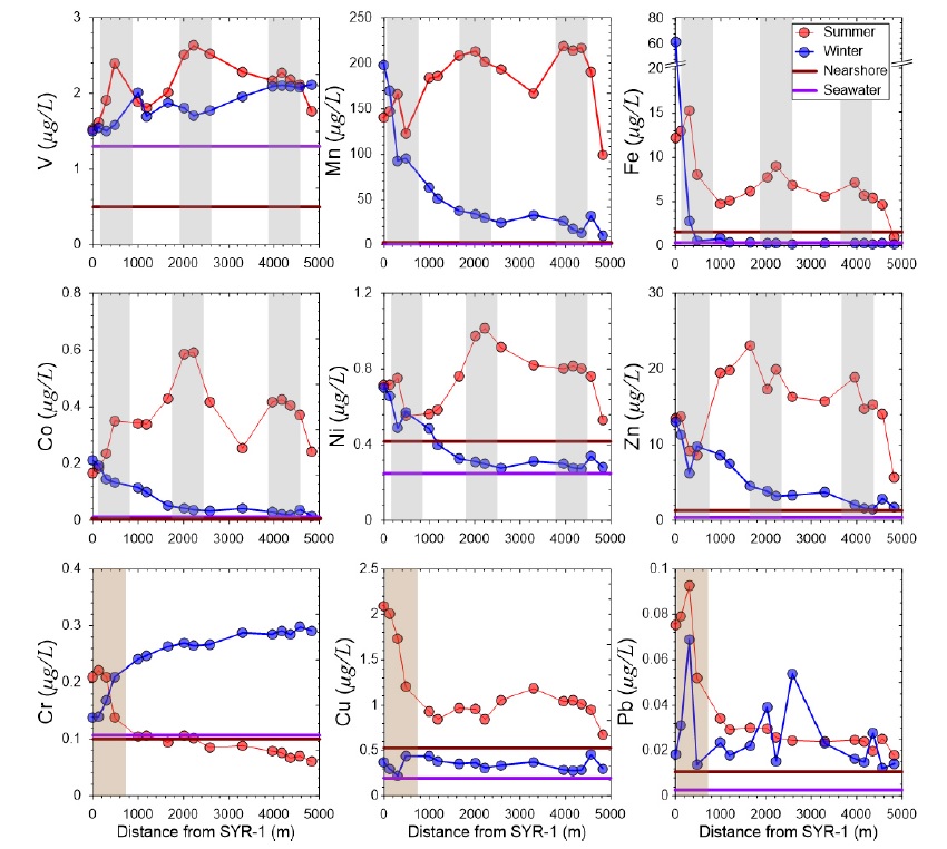 Fig. 4. Fig. 4.