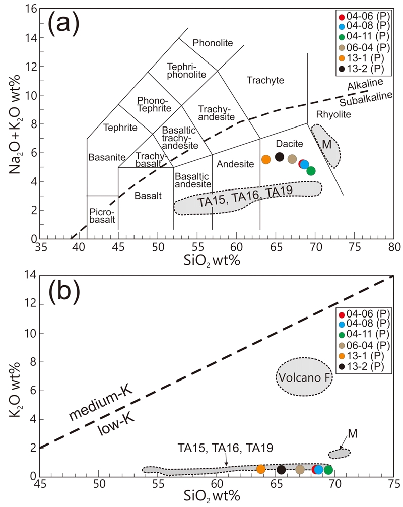 Fig. 5. Fig. 5.