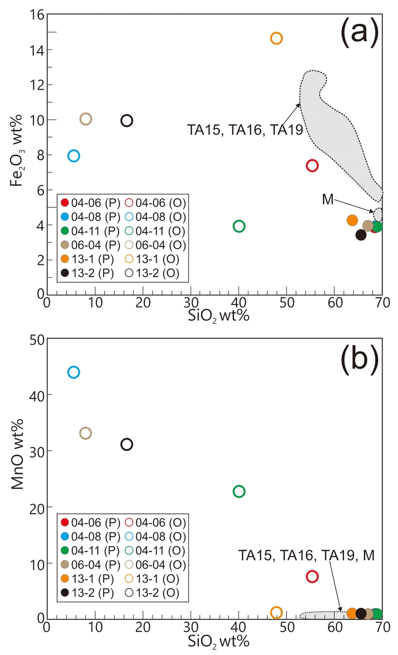 Fig. 6. Fig. 6.