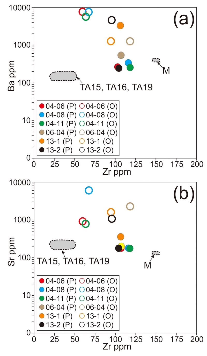 Fig. 7. Fig. 7.