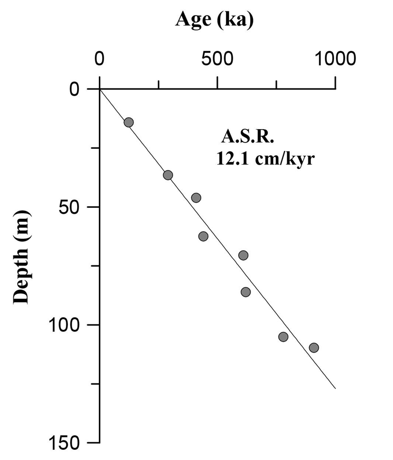 Fig. 3.