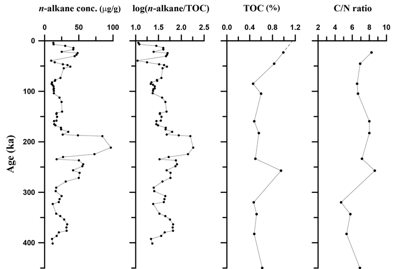 Fig. 5. Fig. 5.