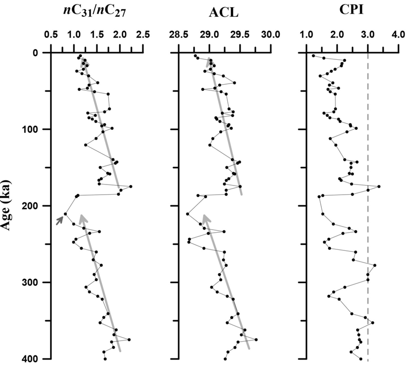 Fig. 7. Fig. 7.