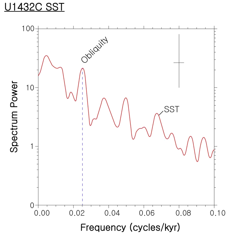 Fig. 8. Fig. 8.