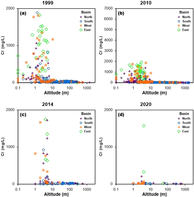 Fig. 4. Fig. 4.